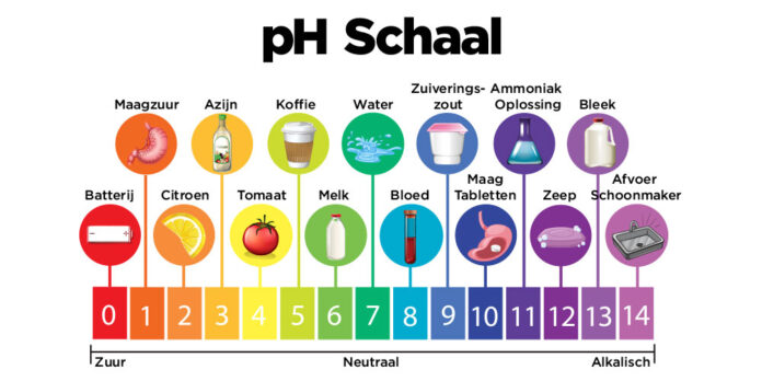 Wat is pH? - Aquascapen.nl